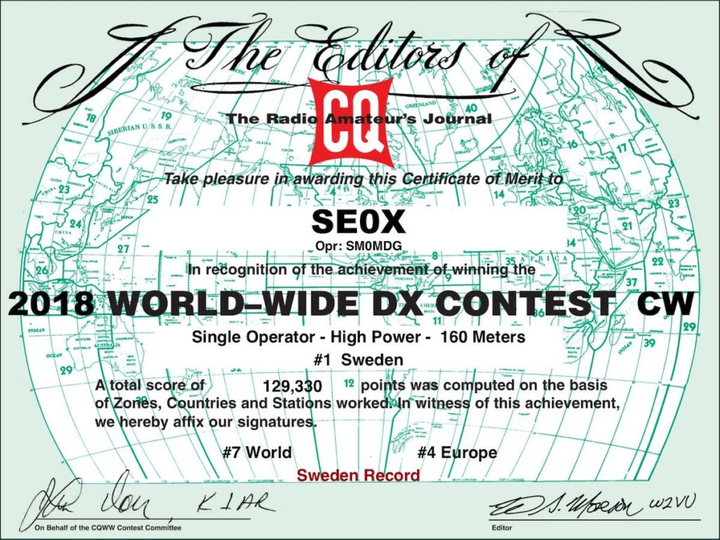 CQWW CW 2019 SM Record