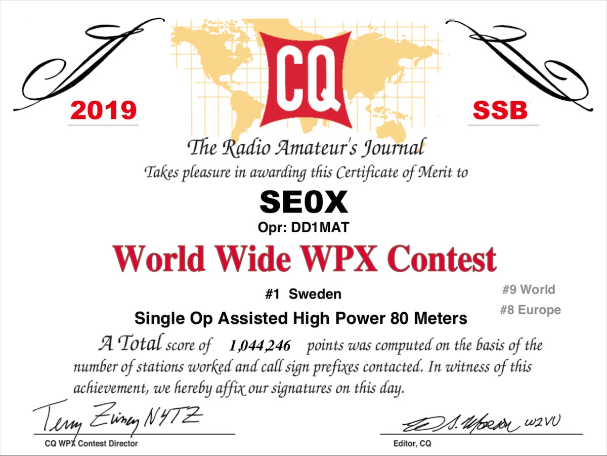 Award CQ WPX SSB 2019