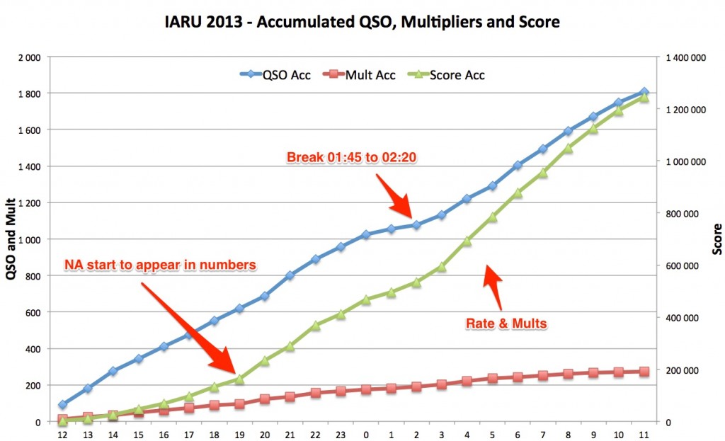 iaru-2013-acc-with-score-and comments